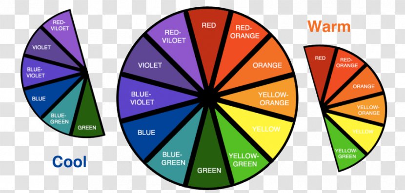 Color Wheel Complementary Colors Tertiary Theory - Scheme - Warm Transparent PNG