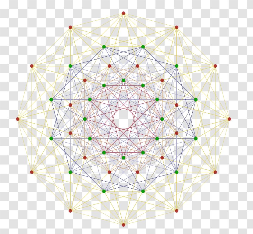Group Mathematics Symmetry Triviality Representation Theory Transparent PNG