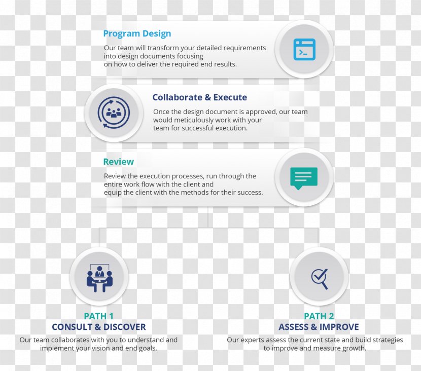 Brand Product Design Logo Organization - Flowchart Infographic Transparent PNG