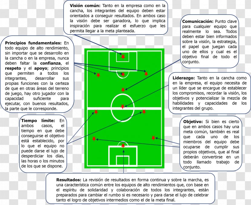 Football Pitch Team Empresa Athletics Field - Text Transparent PNG