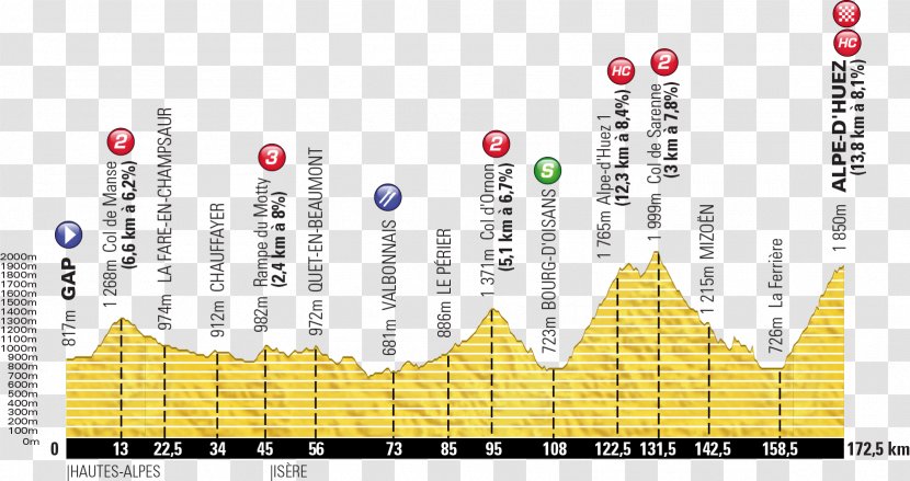 2016 Tour De France Individual Time Trial Diagram Brand .es - Text Transparent PNG