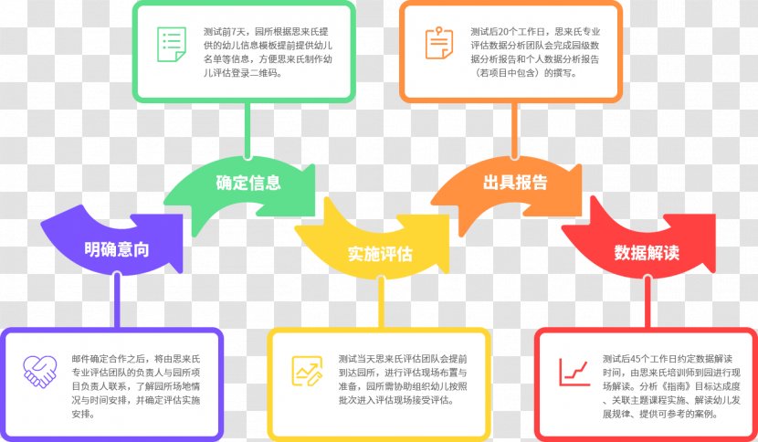 Diagram Flowchart Workflow Recruitment Flow Process Chart - Appraisal Business Transparent PNG