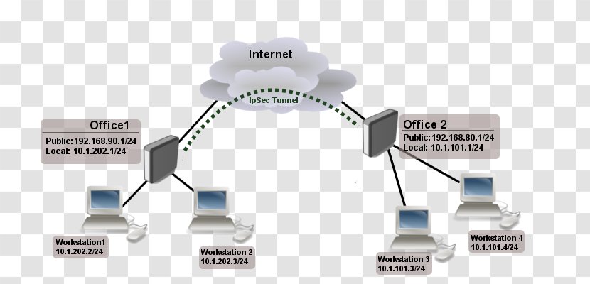 MikroTik IPsec Layer 2 Tunneling Protocol Virtual Private Network - Encapsulation - Router Transparent PNG