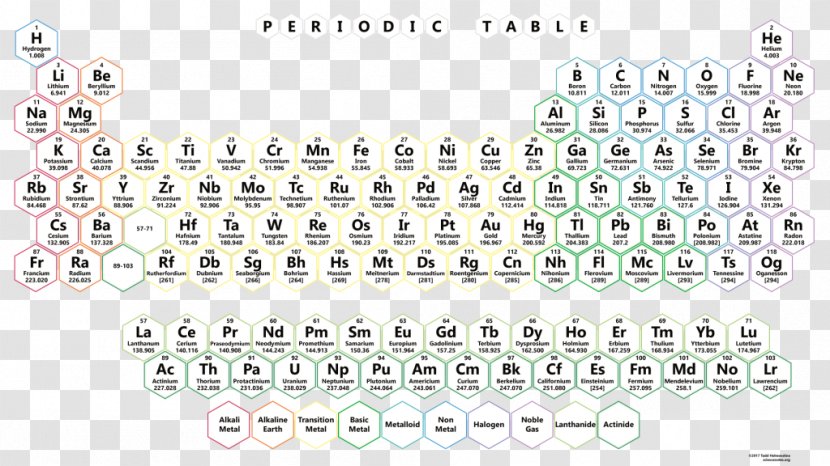 Periodic Table Chemistry Chemical Element Symbol Atomic Mass Transparent PNG