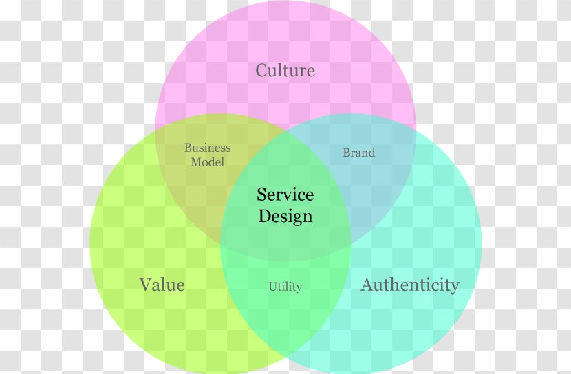 Service Design User Experience - Online Advertising Transparent PNG