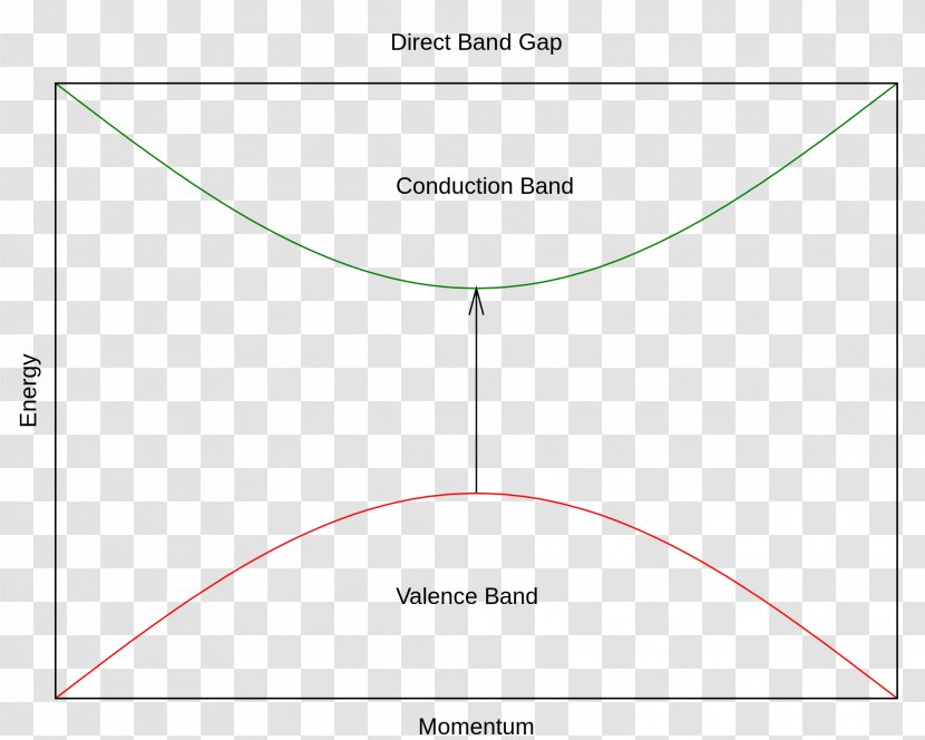 Paper Angle Line Circle Area - Text - Gap Transparent PNG