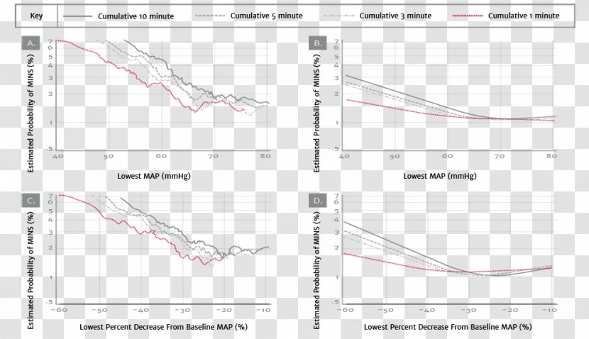 Hypotension Edwards Lifesciences Health Care Acute Kidney Injury Professional - Vascular Bypass Transparent PNG