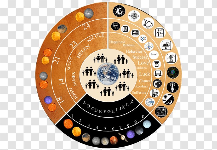 The Nine Planets Solar System Jipitana Circle - Candela - Love Failure Transparent PNG