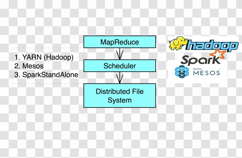Organization MapReduce Apache Hadoop Line Brand - Number Transparent PNG