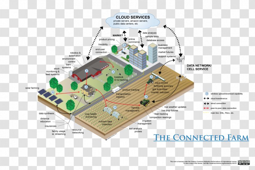 Wiring Diagram Electrical Wires & Cable Fuse Mack Trucks - Smart Farm Transparent PNG