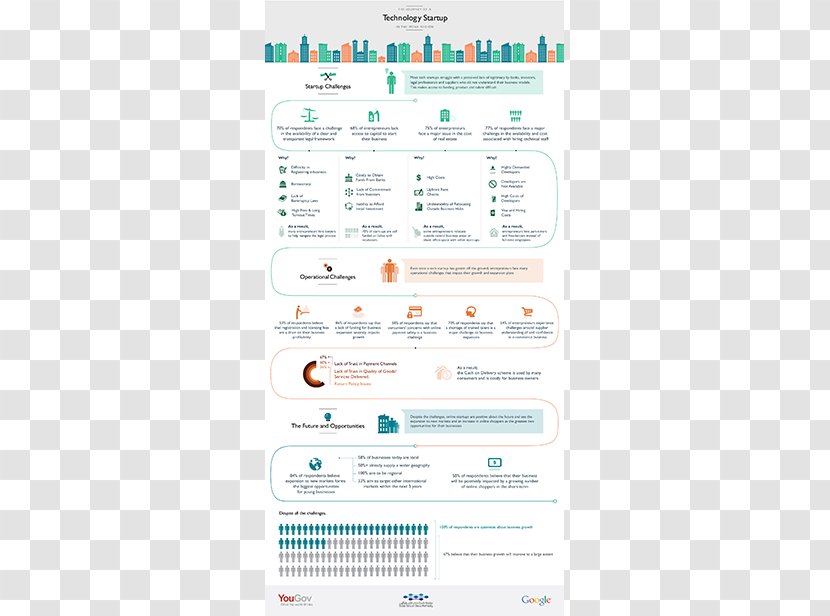 Dubai Silicon Oasis Infographic Presentation Web Development - And Egypt Transparent PNG