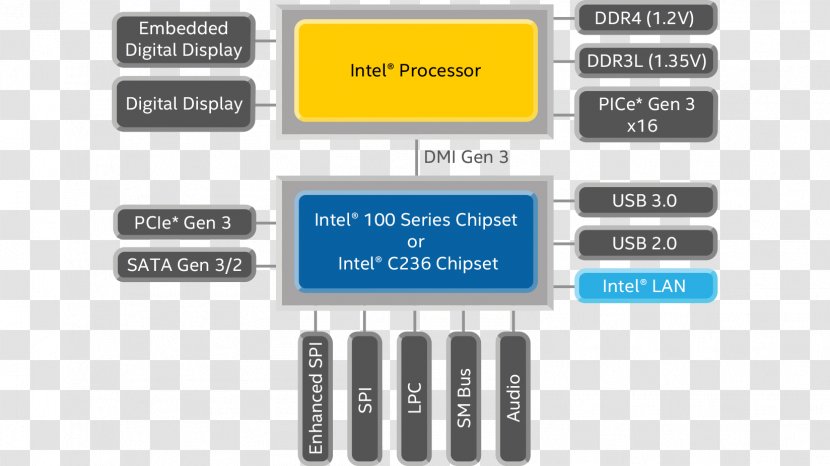 Intel Core Laptop Wiring Diagram - Technology Transparent PNG