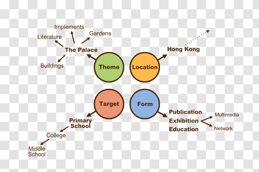 Brand Organization Diagram Line Transparent PNG