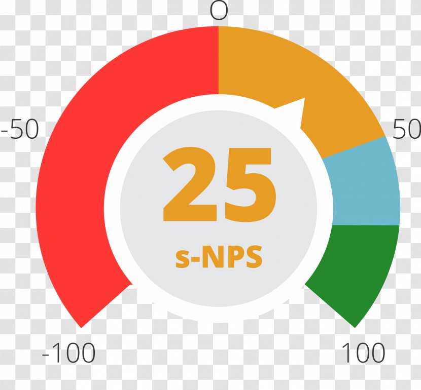 Net Promoter PEST Analysis Performance Indicator - Symbol - NPS Transparent PNG