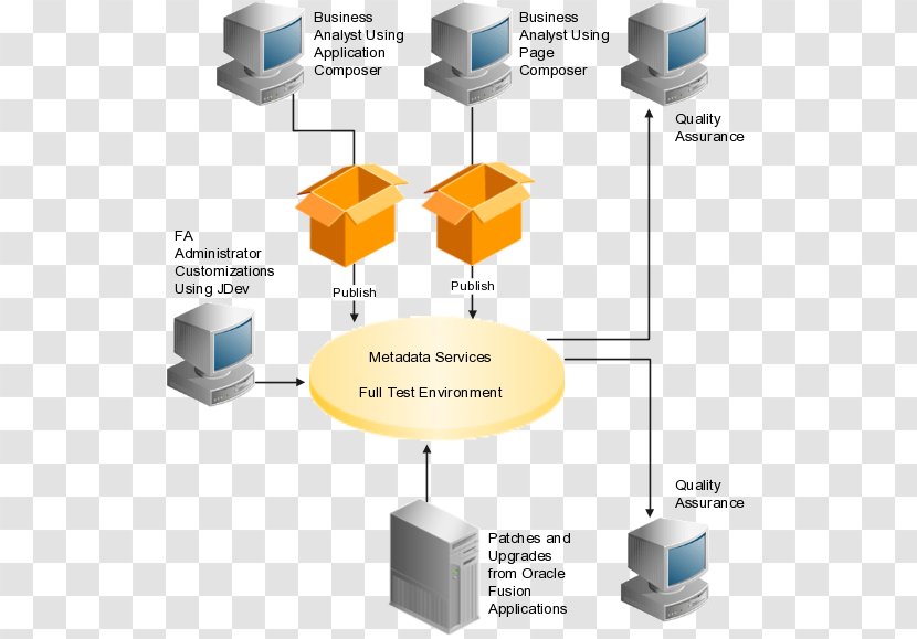 Product Design Line Diagram Angle - Project Team Leader Resume Transparent PNG