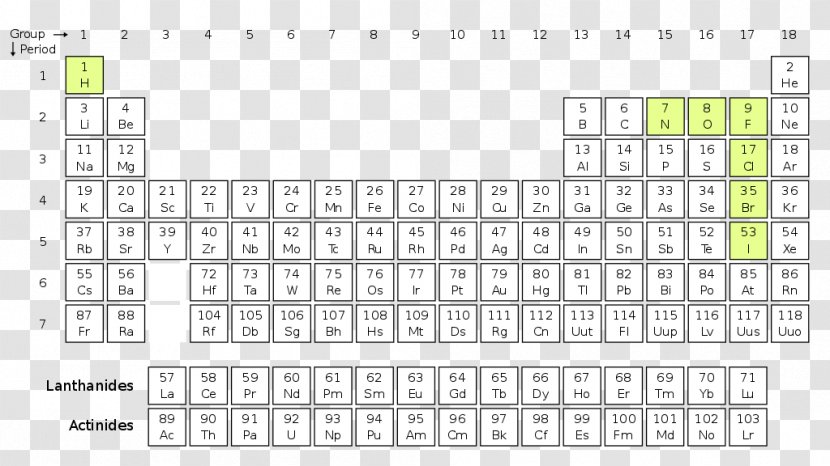 Ionization Energy Periodic Table Atomic Radius - Cartoon Transparent PNG