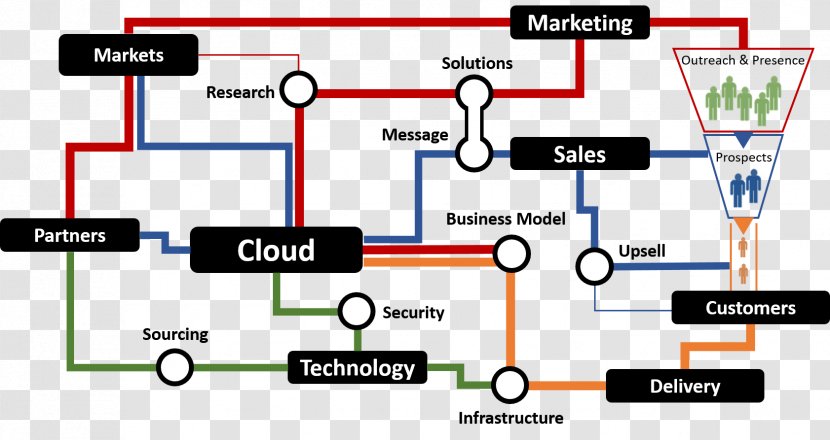 Go To Market Marketing Service Brand - Price - Defined Contribution Plan Transparent PNG