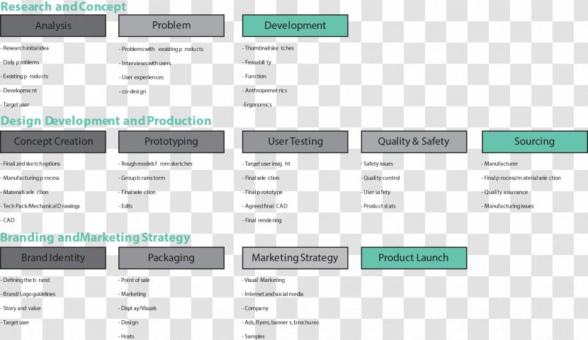Industrial Design Industry New Product Development - Media - Packaging Renderings Transparent PNG