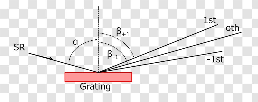 Line Angle - Diagram - Ray Beam Transparent PNG