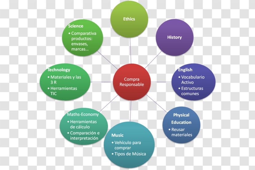 Business Organization Information Presentation Management - Mind Map - World Transparent PNG