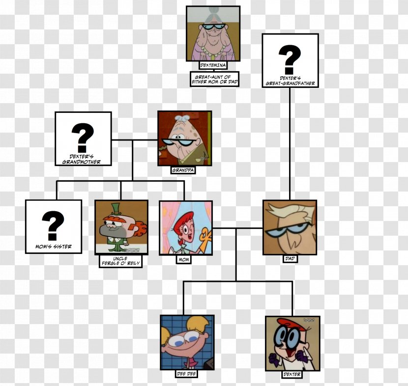 Family Tree Laboratory Grandparent Mother - Area - Dexter's Transparent PNG