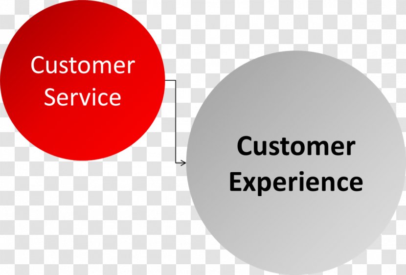 Customer Experience Service - Logo Transparent PNG
