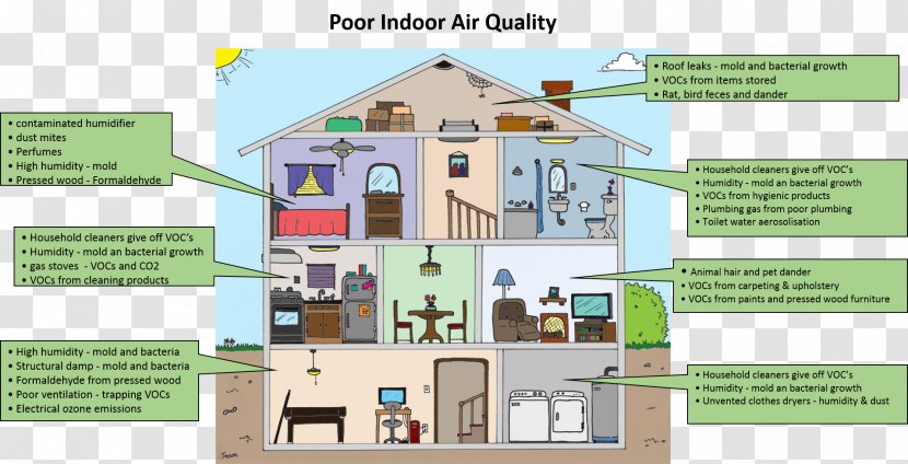 House Room Home Inspection Cutaway Drawing Palm City - Area - Air Pollution Transparent PNG