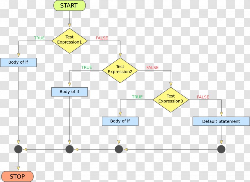 Organization Yellow Diagram - Flow Chart Transparent PNG