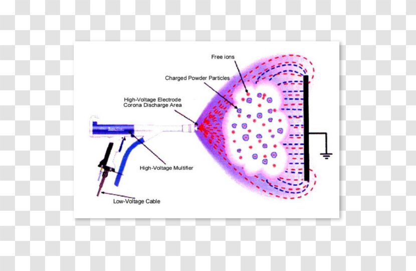 Spray Painting Powder Coating Electrostatic Electrostatics - Liquid - Paint Transparent PNG