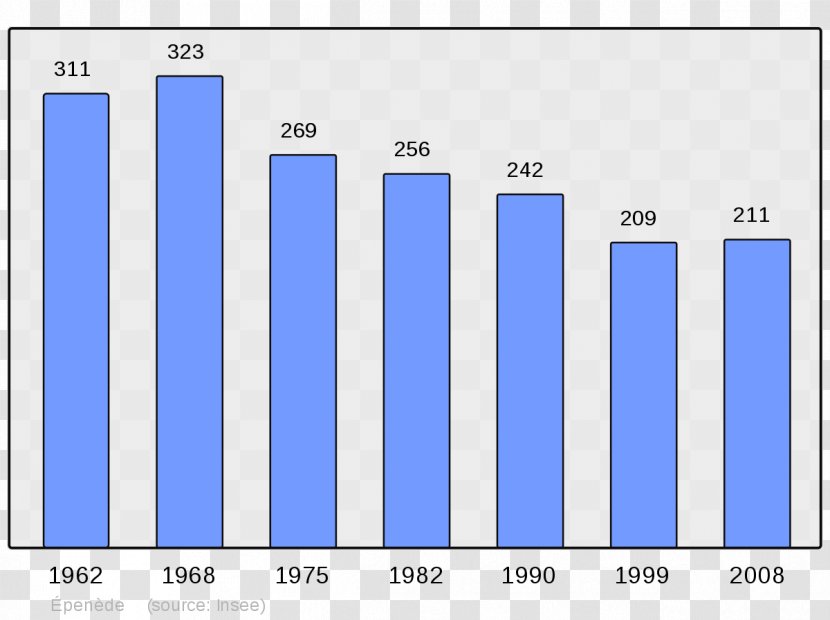 Auzat Aussurucq Wikipedia Lasse Encyclopedia - Number - Bellon Transparent PNG