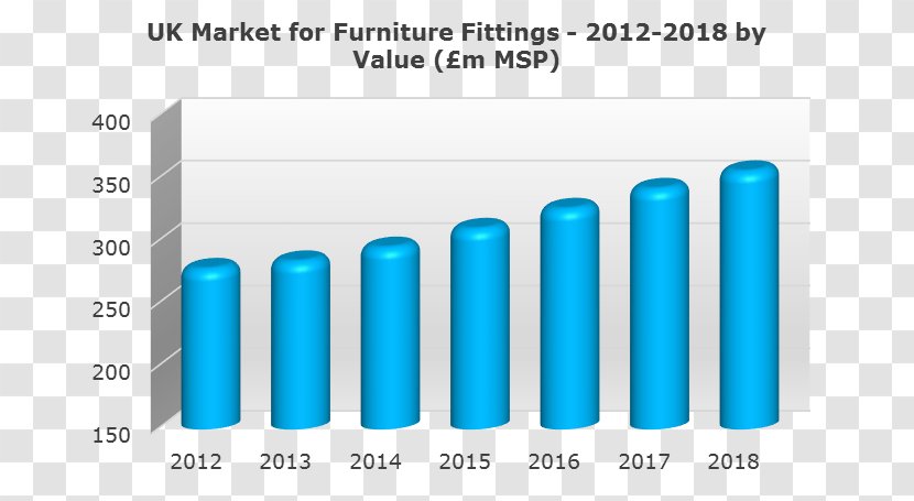 The Kitchen Furniture Market In UK. Plastic Research Building - Office Transparent PNG