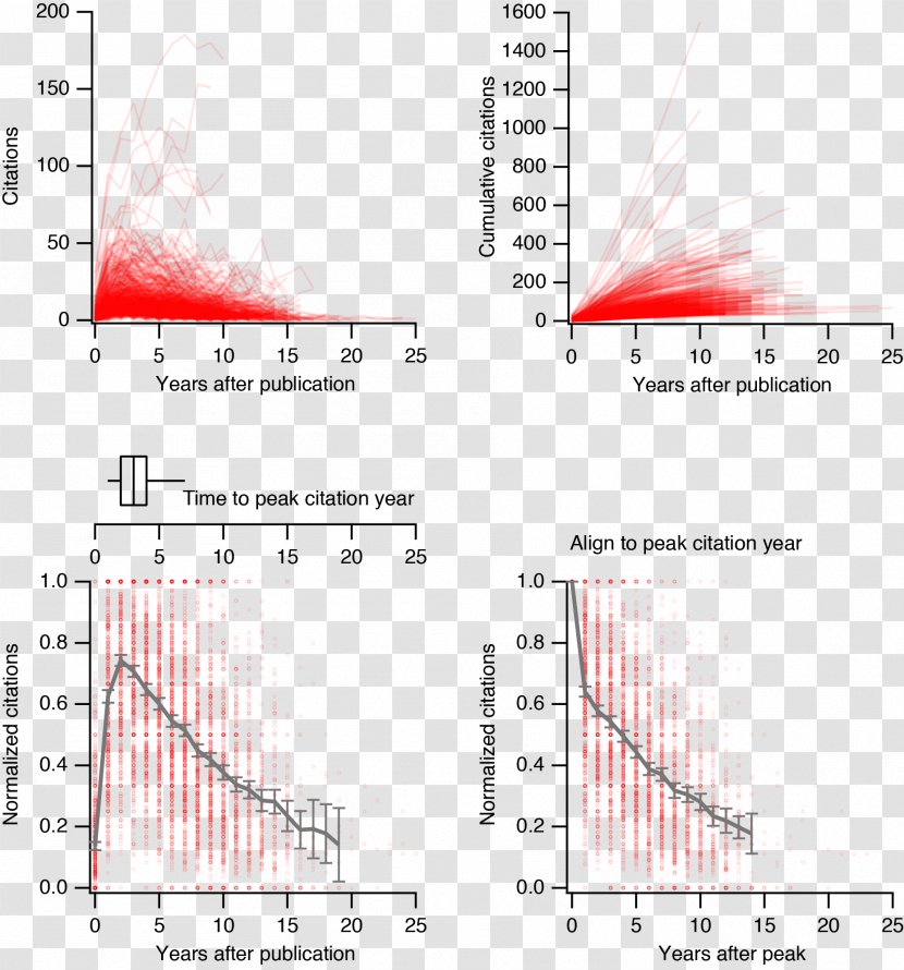 Environmental Change Climate Global Warming Oxygen Isotope Ratio Cycle - Text - Total Internal Reflection Transparent PNG