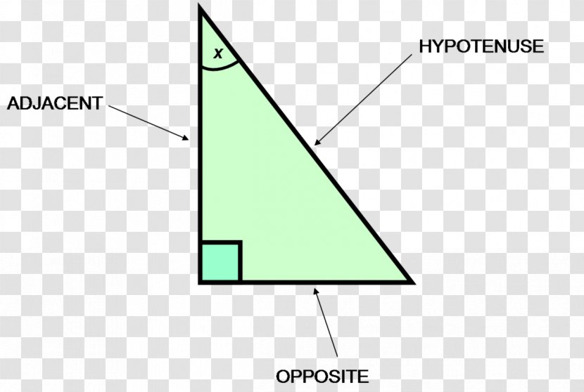 Diagram Definition Meaning Opposite Triangle Transparent PNG