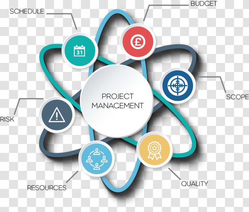 Risk Management Project Manager Change Transparent PNG