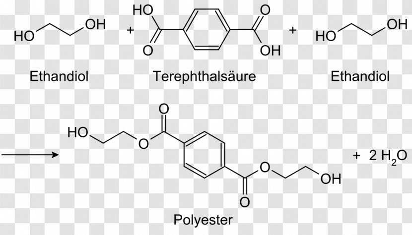 Polyester Condensation Polymer Fiber Step-growth Polymerization Plastic - Information - Synthetic Transparent PNG