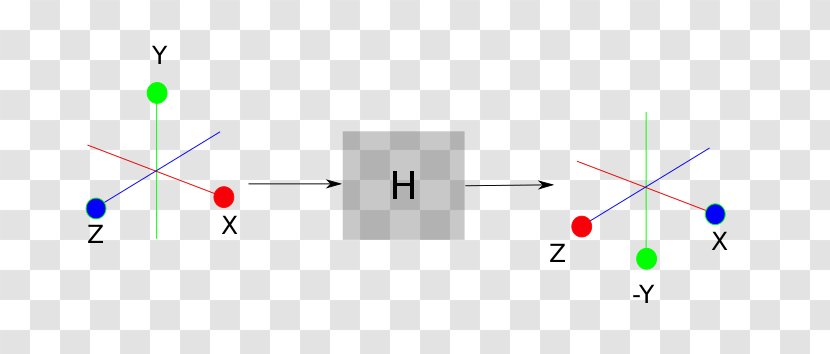 Brand Line Point - Diagram Transparent PNG