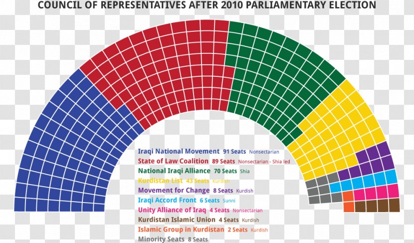 United States Congress House Of Representatives Senate - Election Transparent PNG