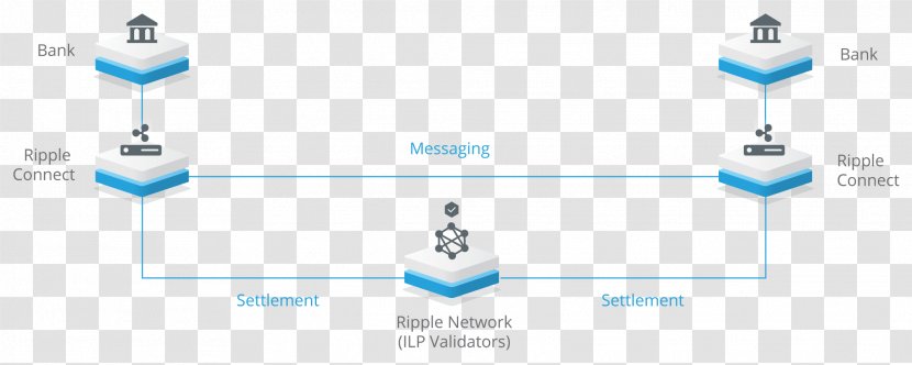 Ripple Digital Currency Cryptocurrency Bank - Brand - Ripples Transparent PNG