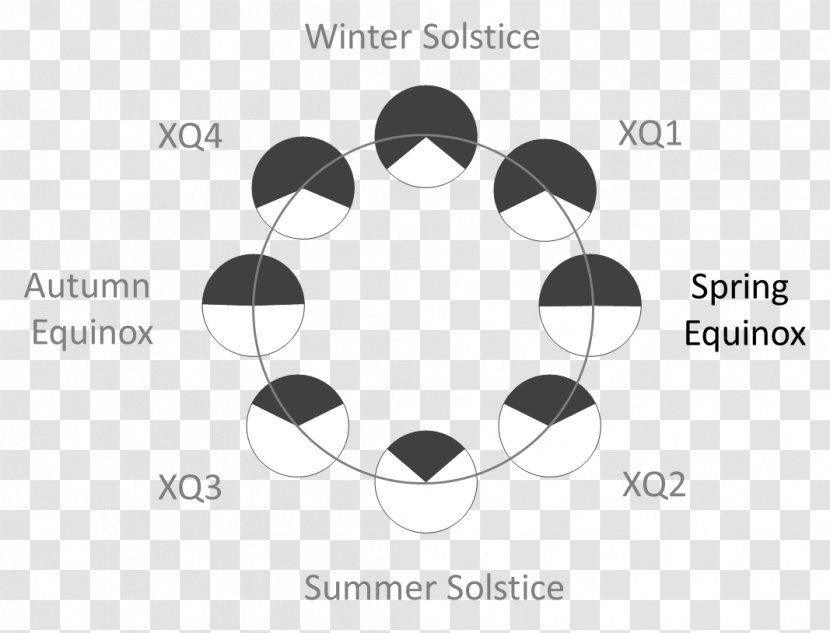 Summer Solstice Equinox June Time - White - Symmetry Transparent PNG