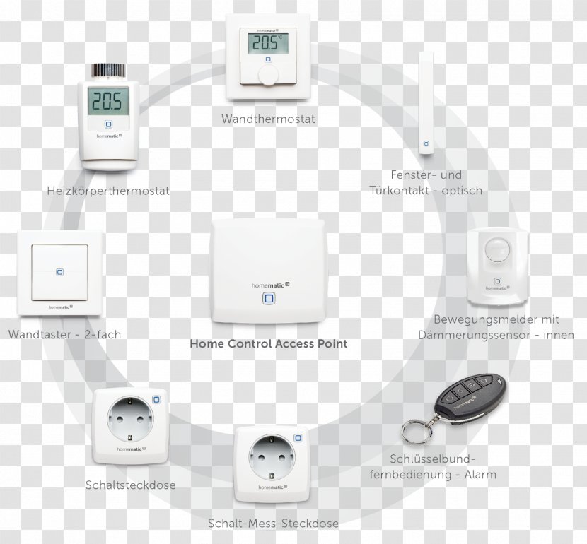 EQ-3 AG Home Automation Kits MAX!-Heizungssteuerung Wireless Access Points - Ip Address Transparent PNG