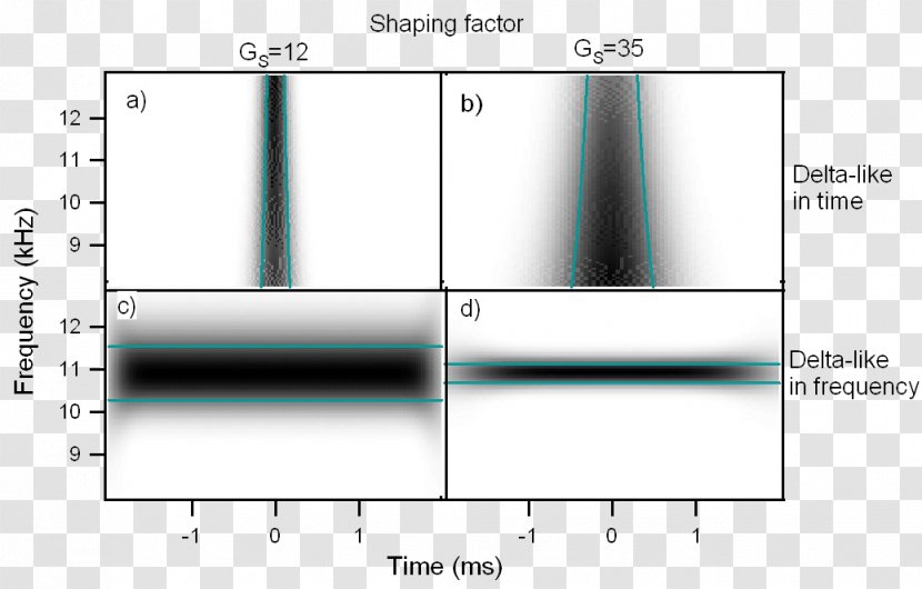 Wavelet Transform - Area - Spectral Density Transparent PNG