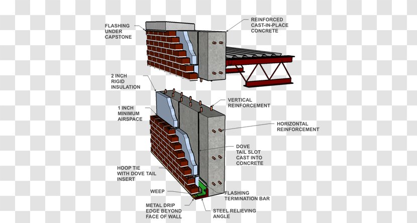 Reinforced Concrete Masonry Veneer Wall Building - Cement Transparent PNG