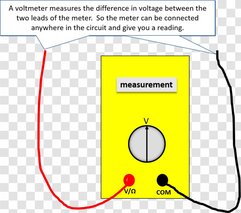 Electric Potential Difference Current Electricity Electrical Network Voltage Drop - Battery - Voltmeter Transparent PNG