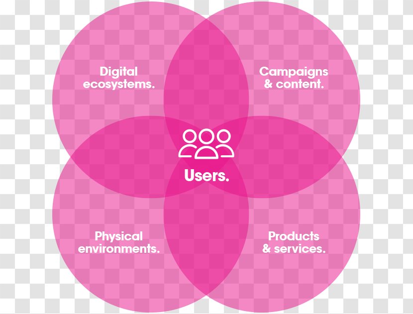 Brand Advertising Digital Strategy Marketing - Data Transparent PNG