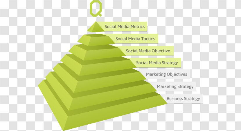 Social Media Marketing Strategy - Campaigns Transparent PNG