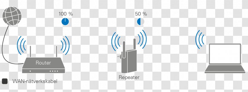 Repeater Wireless Local Area Network Kjell & Company Logo - Brand - Machine Learning Transparent PNG