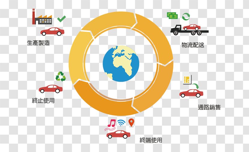 Internet Of Things Product Lifecycle Telecommunications Glocalization - Diens - Taiwan Mobile Transparent PNG