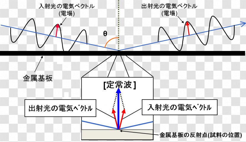 Triangle Document Point - Diagram Transparent PNG