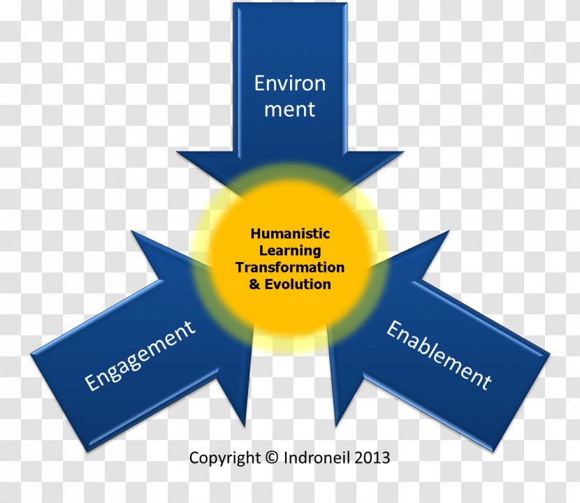 Project-based Learning Education Knowledge Problem-based - Projectbased - Leadership Development Transparent PNG