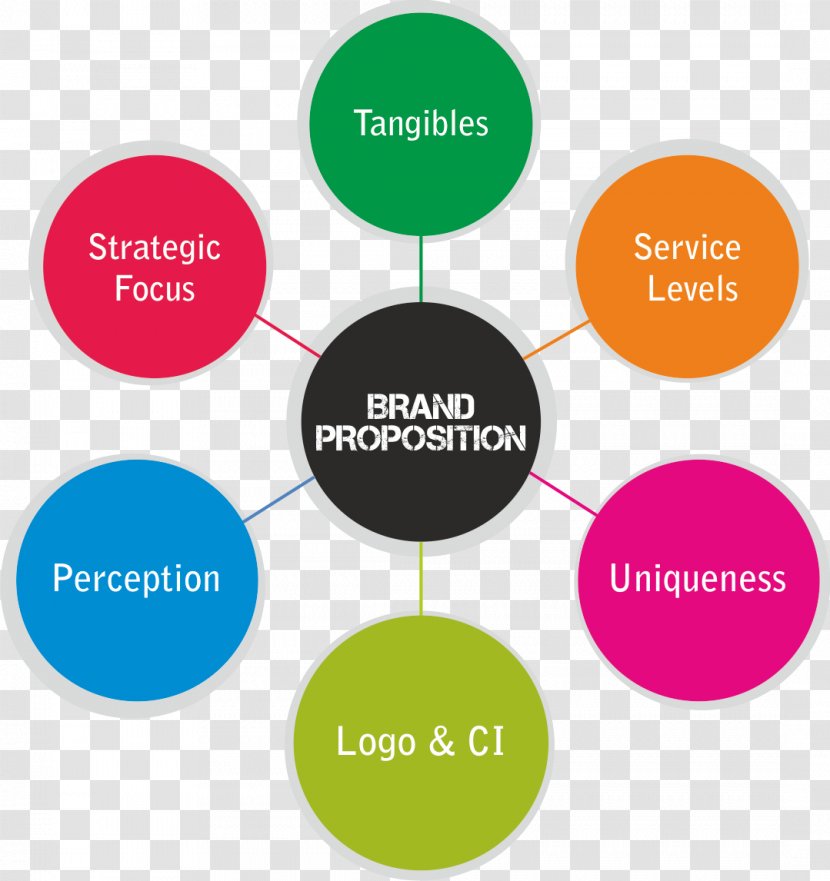 Organization Learning Human Behavior Product Lead Generation - Brand Transparent PNG